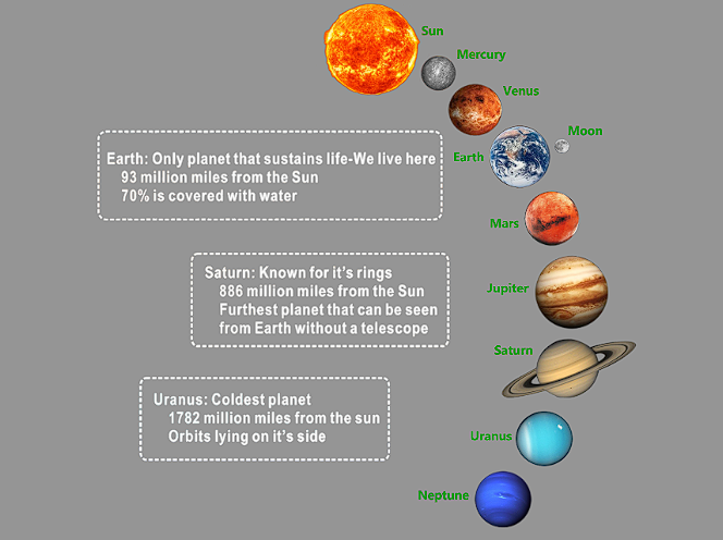 银河系太阳月亮地球土星热转印图形