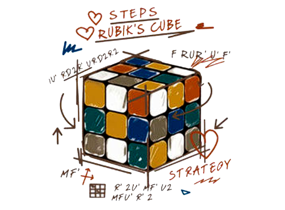 steps rubik`s cube strateoy 魔方